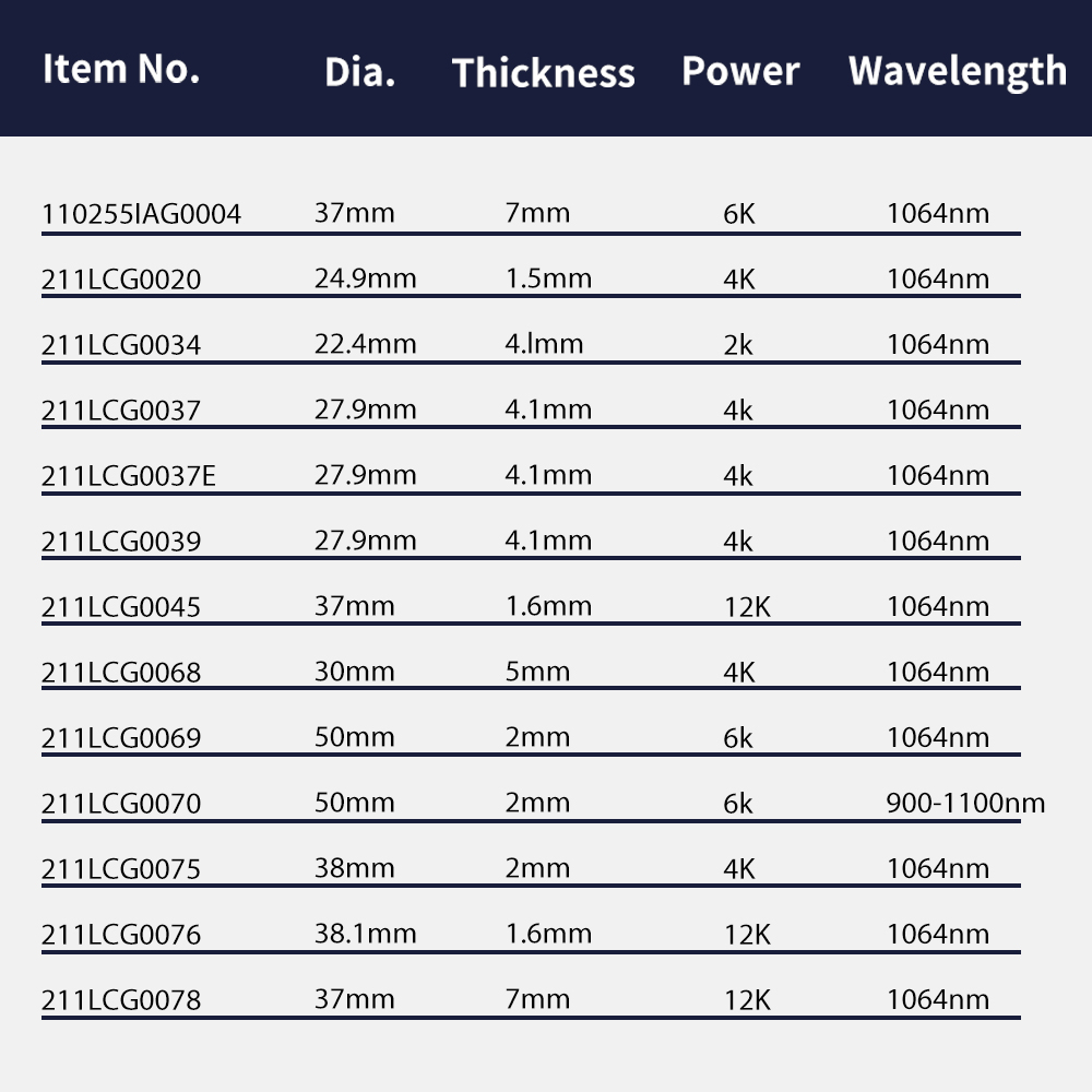 Lentille de protection origina - Holy Stone Drone Hs720 avis et prix